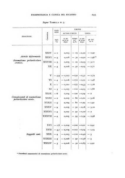 Archivio per lo studio della fisiopatologia e clinica del ricambio rassegna bimestrale