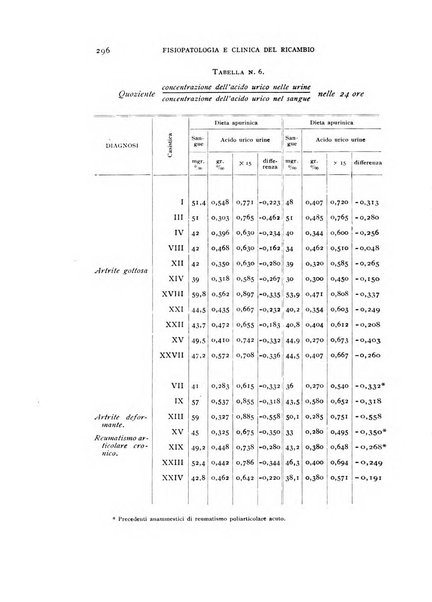 Archivio per lo studio della fisiopatologia e clinica del ricambio rassegna bimestrale