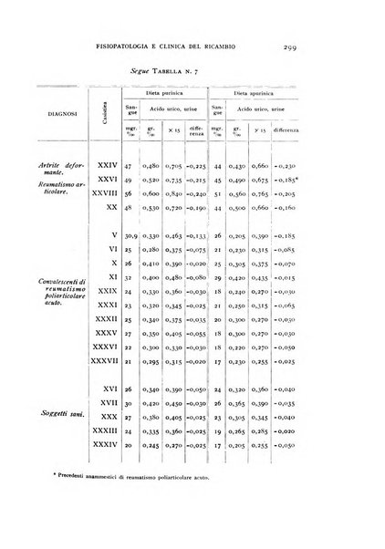 Archivio per lo studio della fisiopatologia e clinica del ricambio rassegna bimestrale