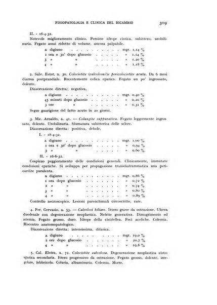 Archivio per lo studio della fisiopatologia e clinica del ricambio rassegna bimestrale