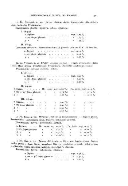 Archivio per lo studio della fisiopatologia e clinica del ricambio rassegna bimestrale