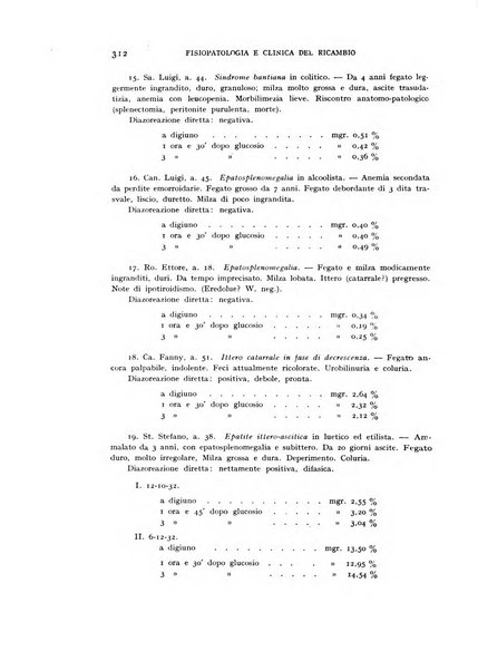 Archivio per lo studio della fisiopatologia e clinica del ricambio rassegna bimestrale