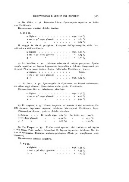 Archivio per lo studio della fisiopatologia e clinica del ricambio rassegna bimestrale