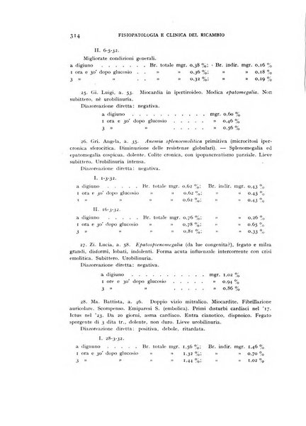 Archivio per lo studio della fisiopatologia e clinica del ricambio rassegna bimestrale