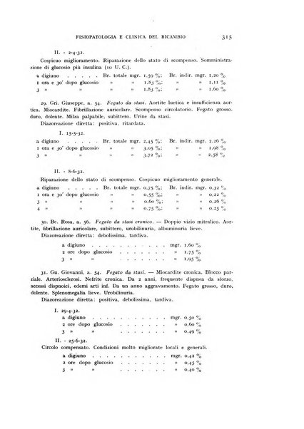 Archivio per lo studio della fisiopatologia e clinica del ricambio rassegna bimestrale