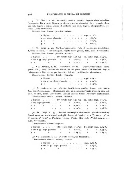 Archivio per lo studio della fisiopatologia e clinica del ricambio rassegna bimestrale