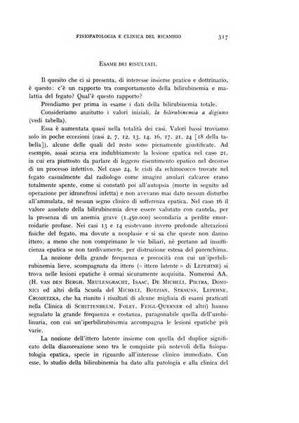 Archivio per lo studio della fisiopatologia e clinica del ricambio rassegna bimestrale