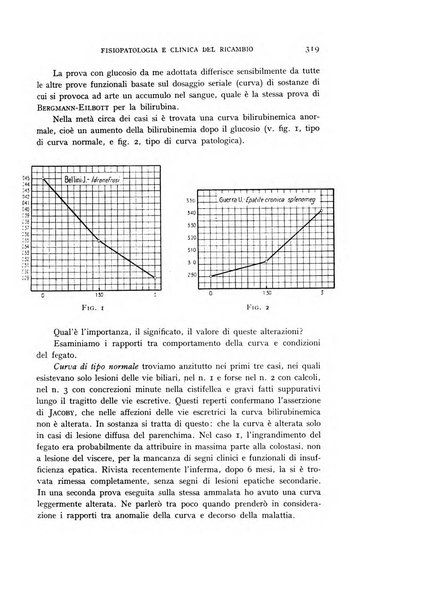 Archivio per lo studio della fisiopatologia e clinica del ricambio rassegna bimestrale