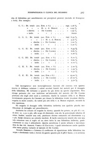 Archivio per lo studio della fisiopatologia e clinica del ricambio rassegna bimestrale