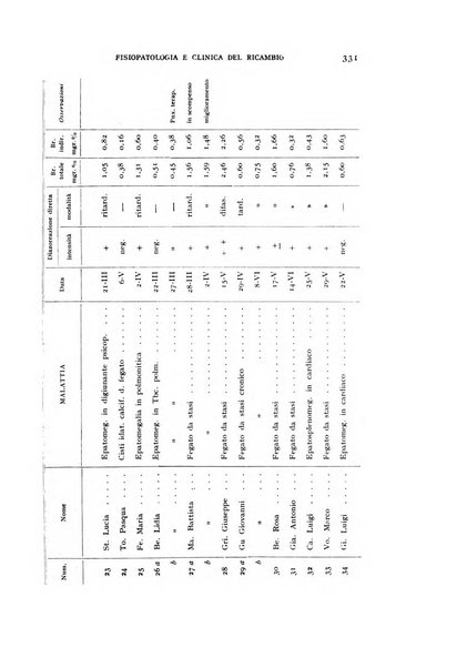 Archivio per lo studio della fisiopatologia e clinica del ricambio rassegna bimestrale