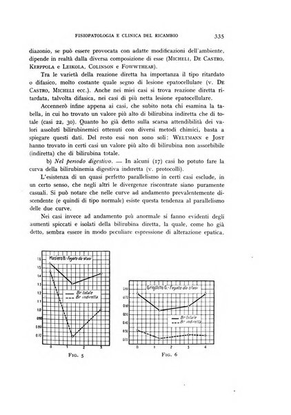 Archivio per lo studio della fisiopatologia e clinica del ricambio rassegna bimestrale