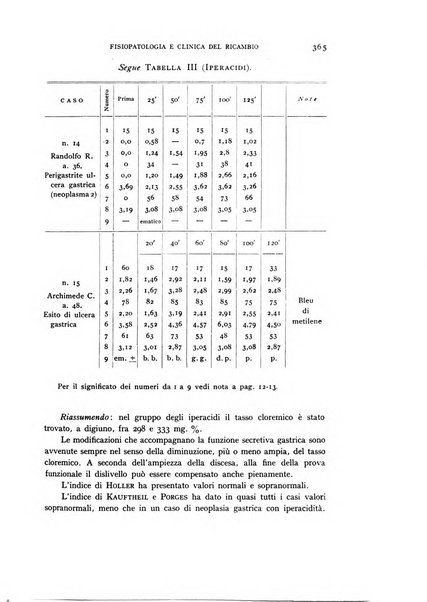 Archivio per lo studio della fisiopatologia e clinica del ricambio rassegna bimestrale