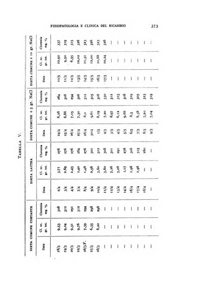 Archivio per lo studio della fisiopatologia e clinica del ricambio rassegna bimestrale