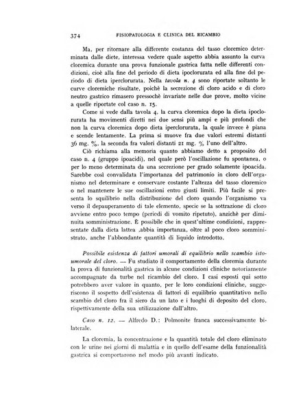 Archivio per lo studio della fisiopatologia e clinica del ricambio rassegna bimestrale