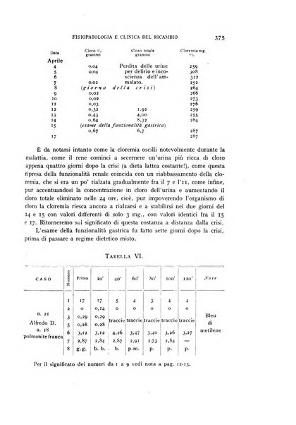 Archivio per lo studio della fisiopatologia e clinica del ricambio rassegna bimestrale