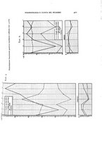 giornale/RML0025471/1933/unico/00000423