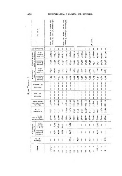 Archivio per lo studio della fisiopatologia e clinica del ricambio rassegna bimestrale