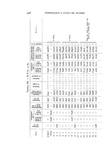 Archivio per lo studio della fisiopatologia e clinica del ricambio rassegna bimestrale