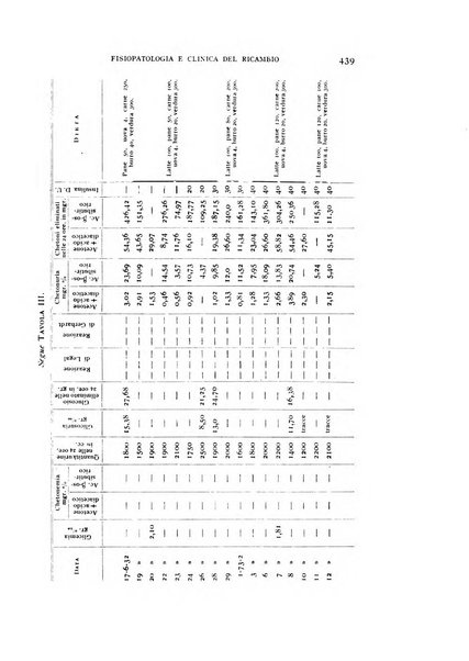 Archivio per lo studio della fisiopatologia e clinica del ricambio rassegna bimestrale