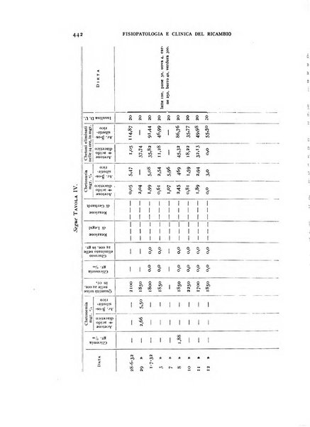 Archivio per lo studio della fisiopatologia e clinica del ricambio rassegna bimestrale