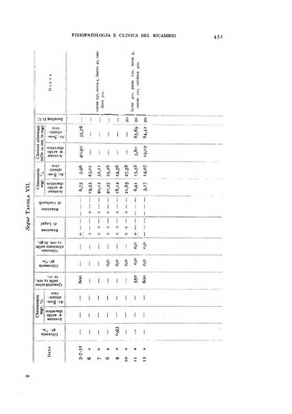 Archivio per lo studio della fisiopatologia e clinica del ricambio rassegna bimestrale