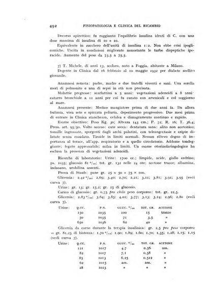 Archivio per lo studio della fisiopatologia e clinica del ricambio rassegna bimestrale