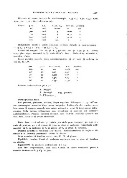 Archivio per lo studio della fisiopatologia e clinica del ricambio rassegna bimestrale