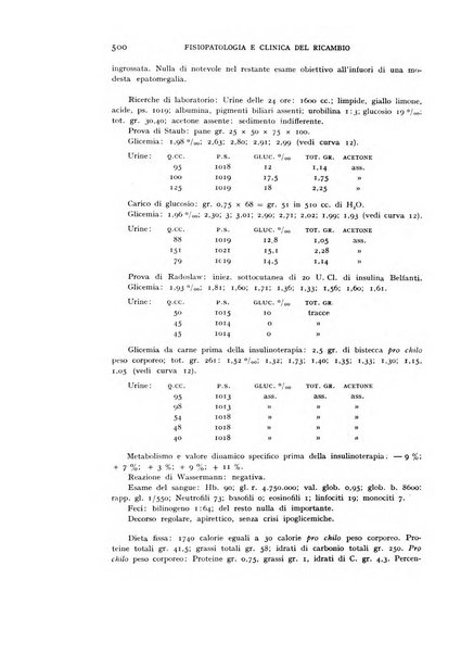 Archivio per lo studio della fisiopatologia e clinica del ricambio rassegna bimestrale