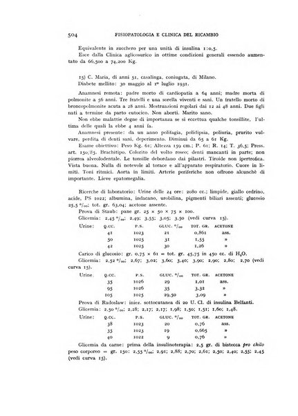 Archivio per lo studio della fisiopatologia e clinica del ricambio rassegna bimestrale