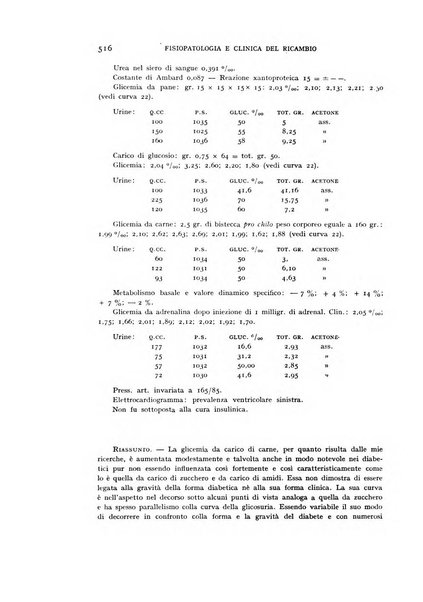 Archivio per lo studio della fisiopatologia e clinica del ricambio rassegna bimestrale