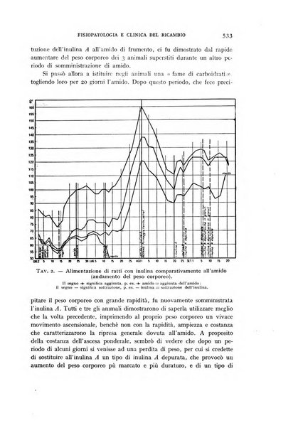 Archivio per lo studio della fisiopatologia e clinica del ricambio rassegna bimestrale