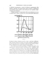 giornale/RML0025471/1933/unico/00000566