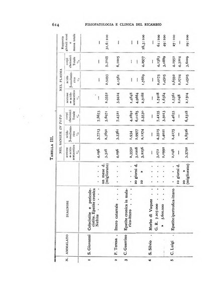 Archivio per lo studio della fisiopatologia e clinica del ricambio rassegna bimestrale