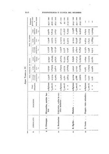 Archivio per lo studio della fisiopatologia e clinica del ricambio rassegna bimestrale