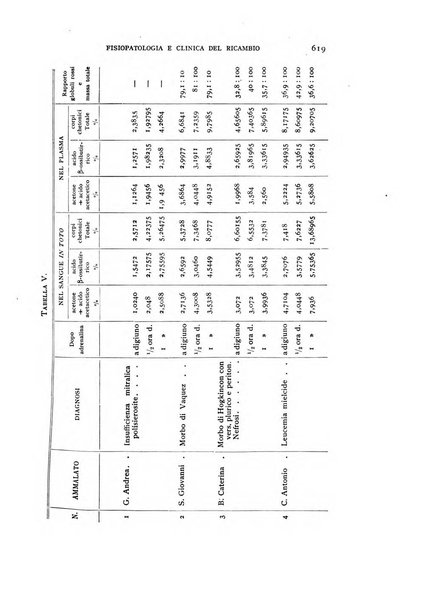 Archivio per lo studio della fisiopatologia e clinica del ricambio rassegna bimestrale