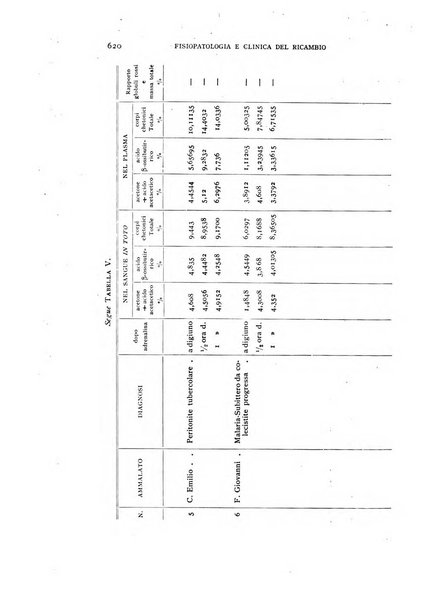 Archivio per lo studio della fisiopatologia e clinica del ricambio rassegna bimestrale