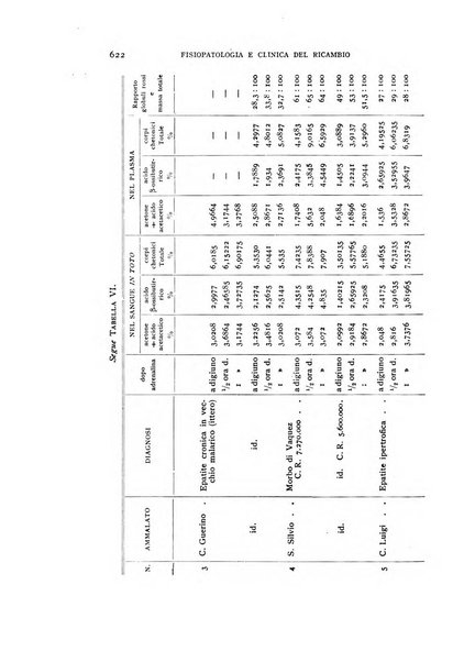 Archivio per lo studio della fisiopatologia e clinica del ricambio rassegna bimestrale