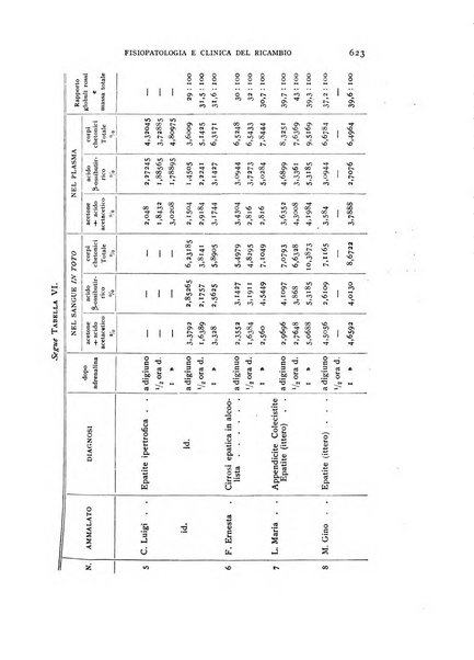 Archivio per lo studio della fisiopatologia e clinica del ricambio rassegna bimestrale