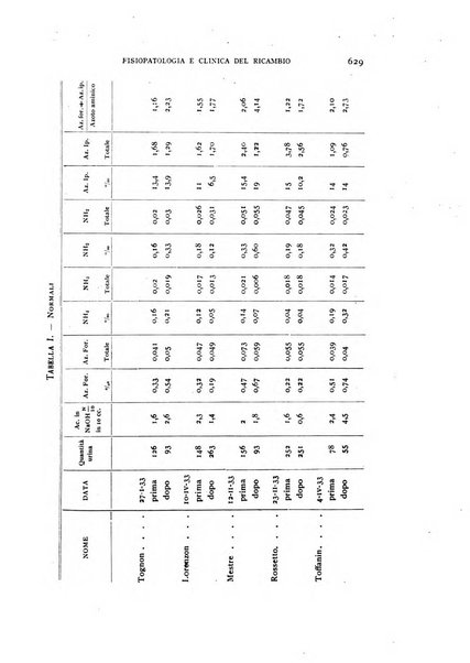 Archivio per lo studio della fisiopatologia e clinica del ricambio rassegna bimestrale