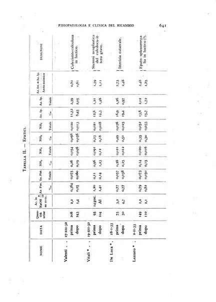 Archivio per lo studio della fisiopatologia e clinica del ricambio rassegna bimestrale