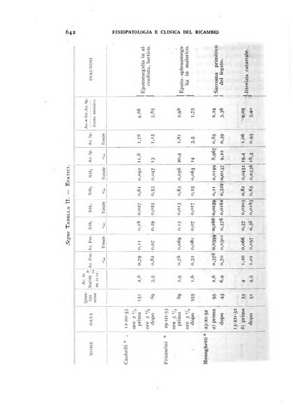 Archivio per lo studio della fisiopatologia e clinica del ricambio rassegna bimestrale