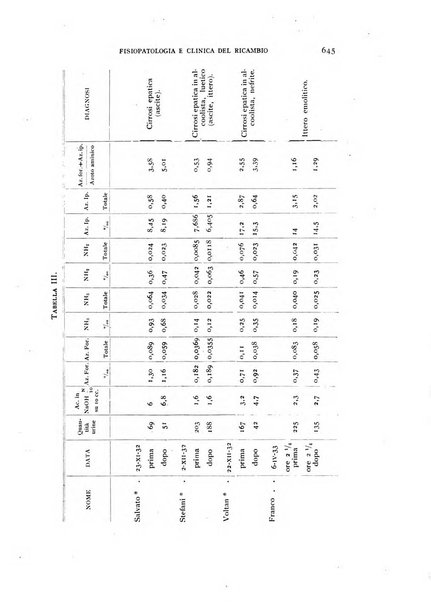 Archivio per lo studio della fisiopatologia e clinica del ricambio rassegna bimestrale