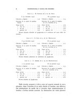 giornale/RML0025471/1934/unico/00000016