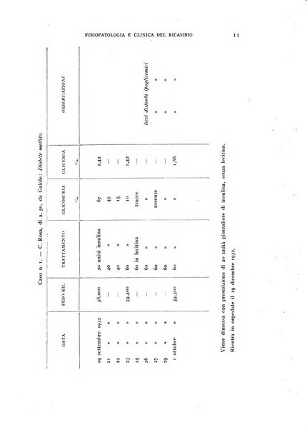 Archivio per lo studio della fisiopatologia e clinica del ricambio rassegna bimestrale