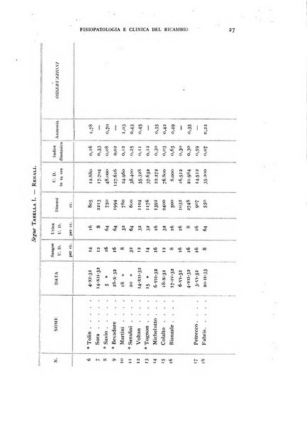 Archivio per lo studio della fisiopatologia e clinica del ricambio rassegna bimestrale