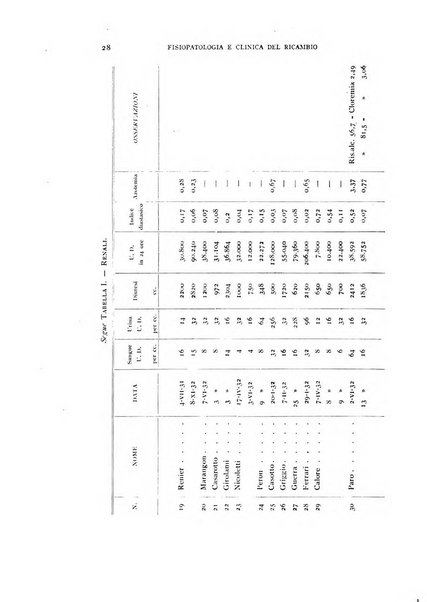 Archivio per lo studio della fisiopatologia e clinica del ricambio rassegna bimestrale