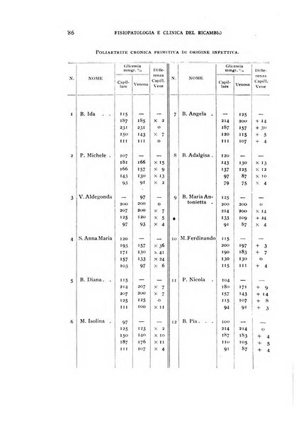 Archivio per lo studio della fisiopatologia e clinica del ricambio rassegna bimestrale