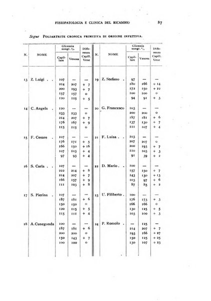 Archivio per lo studio della fisiopatologia e clinica del ricambio rassegna bimestrale