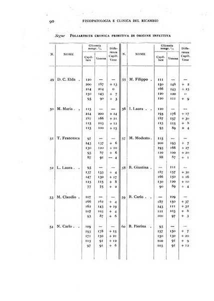 Archivio per lo studio della fisiopatologia e clinica del ricambio rassegna bimestrale