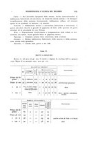 giornale/RML0025471/1934/unico/00000117